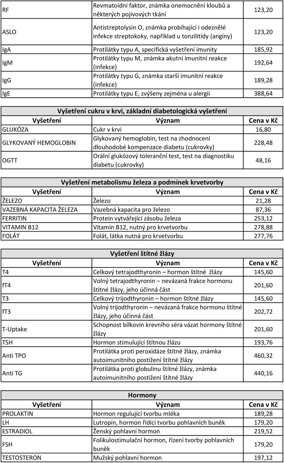 IgE Protilátky typu E, zvýšeny zejména u alergií 388,64 Vyšetření cukru v krvi, základní diabetologická vyšetření GLUKÓZA Cukr v krvi 16,80 GLYKOVANÝ HEMOGLOBIN Glykovaný hemoglobin, test na