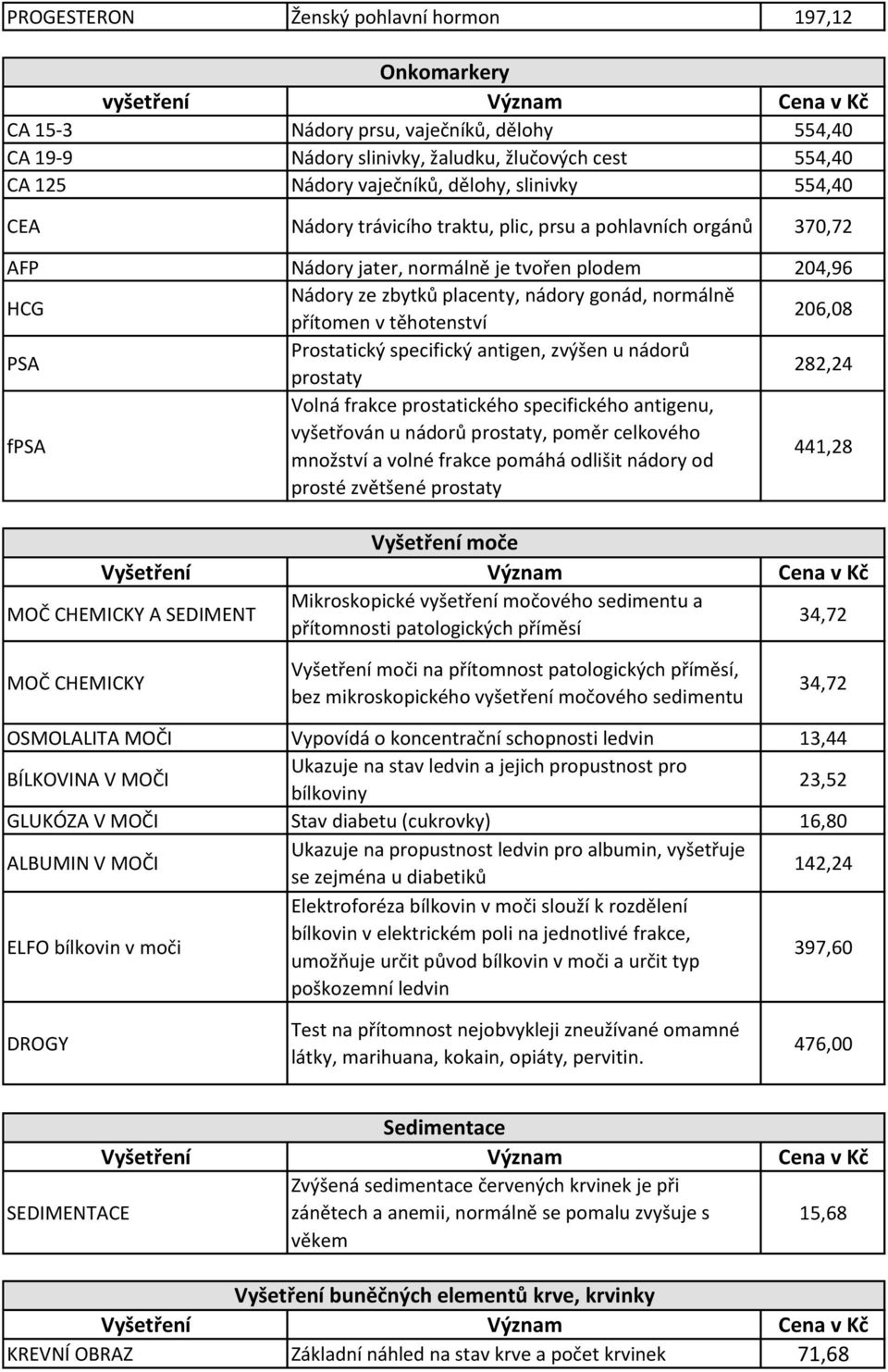 normálně přítomen v těhotenství 206,08 PSA Prostatický specifický antigen, zvýšen u nádorů prostaty 282,24 fpsa Volná frakce prostatického specifického antigenu, vyšetřován u nádorů prostaty, poměr