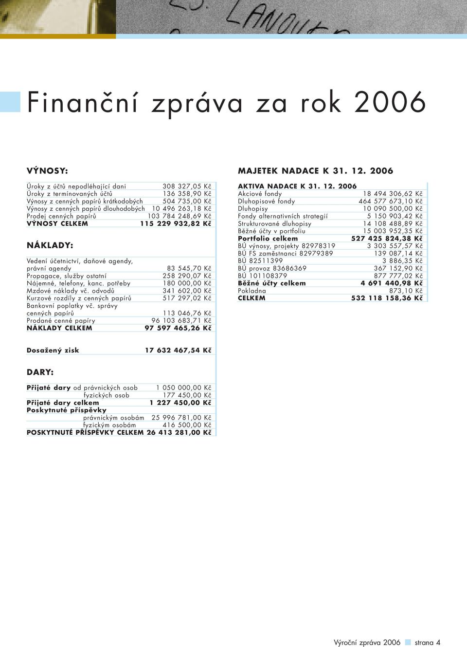 258 290,07 Kč Nájemné, telefony, kanc. potřeby 180 000,00 Kč Mzdové náklady vč. odvodů 341 602,00 Kč Kurzové rozdíly z cenných papírů 517 297,02 Kč Bankovní poplatky vč.