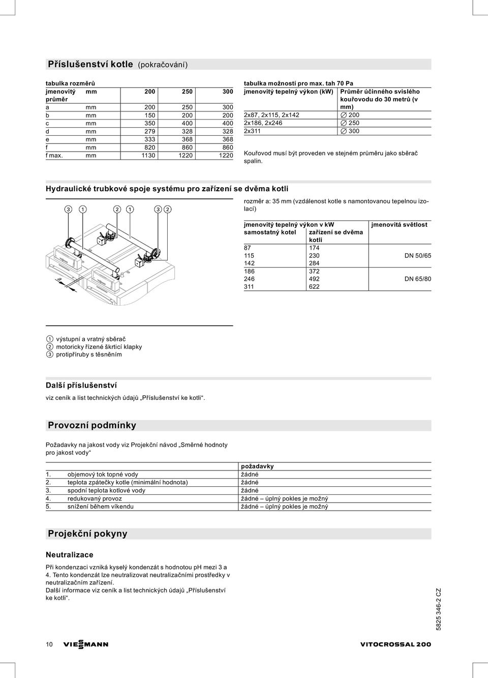 tah 70 Pa jmenovitý tepelný výkon (kw) Průměr účinného svislého kouřovodu do 30 metrů (v mm) 2x87, 2x115, 2x142 7 200 2x186, 2x246 7 250 2x311 7 300 Kouřovod musí být proveden ve stejném průměru jako