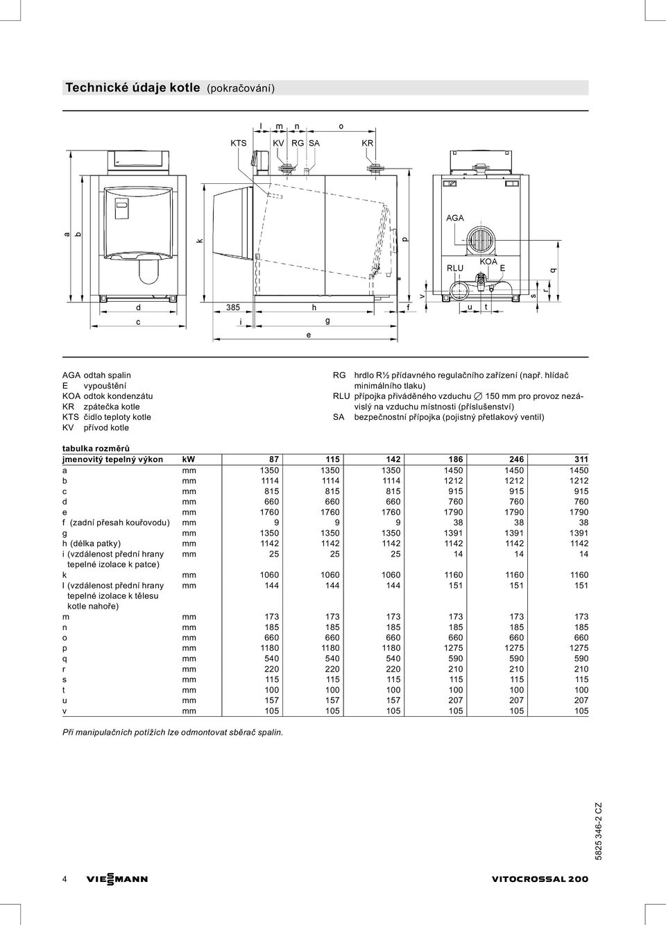 jmenovitý tepelný výkon kw 87 115 142 186 246 311 a mm 1350 1350 1350 1450 1450 1450 b mm 1114 1114 1114 1212 1212 1212 c mm 815 815 815 915 915 915 d mm 660 660 660 760 760 760 e mm 1760 1760 1760