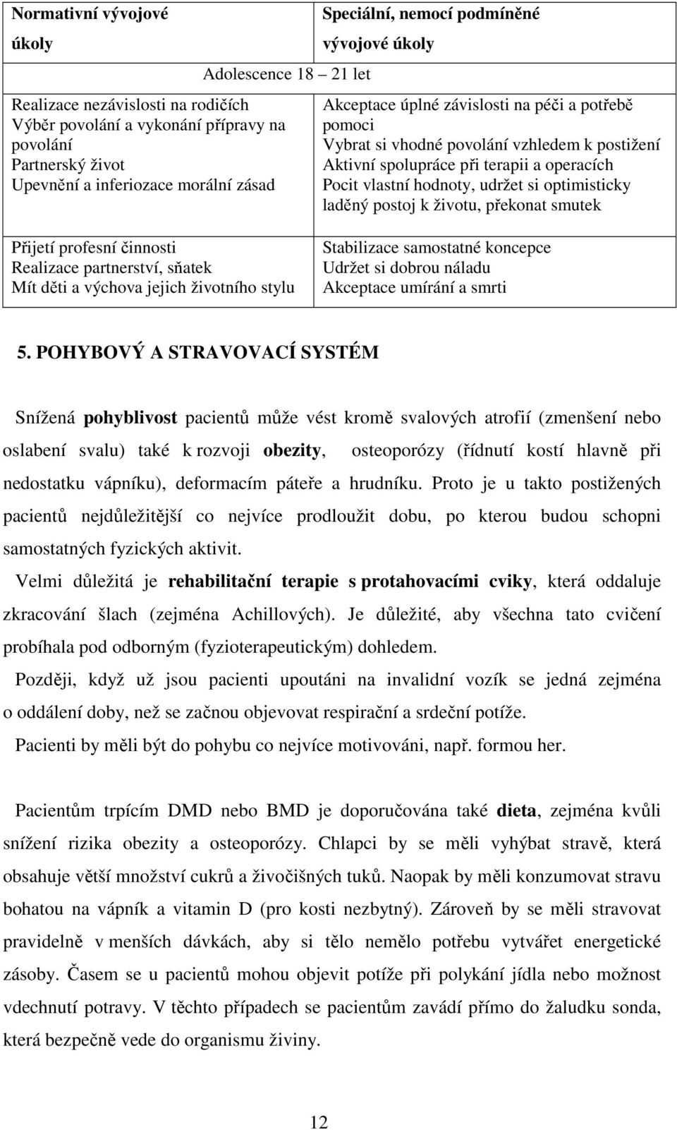 udržet si optimisticky laděný postoj k životu, překonat smutek Přijetí profesní činnosti Realizace partnerství, sňatek Mít děti a výchova jejich životního stylu Stabilizace samostatné koncepce Udržet