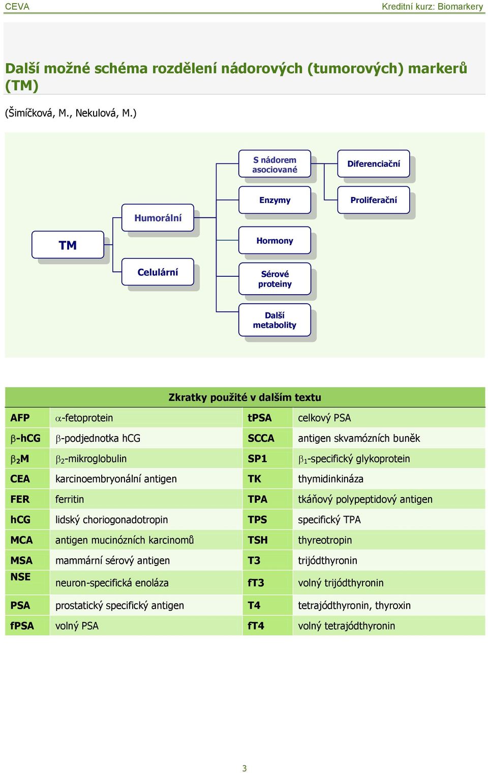 -podjednotka hcg SCCA antigen skvamózních buněk 2 M 2 -mikroglobulin SP1 1 -specifický glykoprotein CEA karcinoembryonální antigen TK thymidinkináza FER ferritin TPA tkáňový polypeptidový antigen