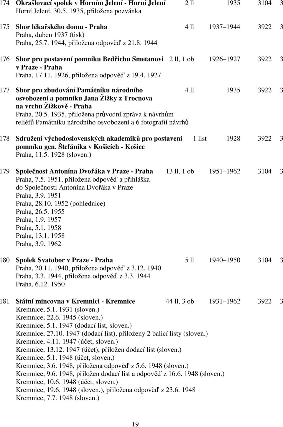 5. 1935, přiložena průvodní zpráva k návrhům reliéfů Památníku národního osvobození a 6 fotografií návrhů 178 Sdružení východoslovenských akademiků pro postavení 1 list 1928 3922 3 pomníku gen.
