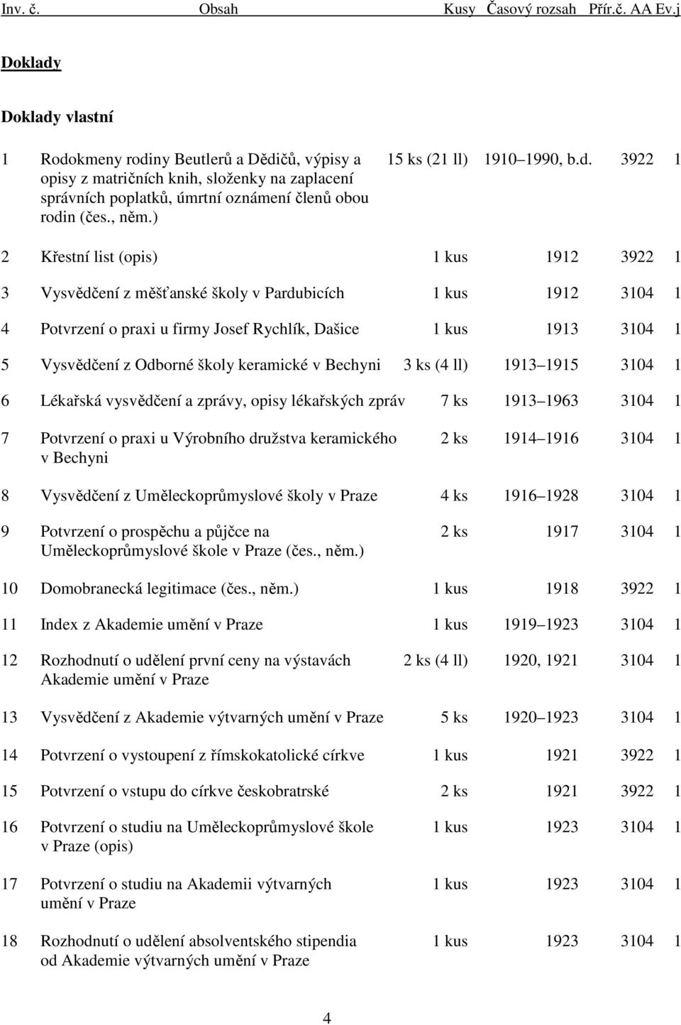 ) 2 Křestní list (opis) 1 kus 1912 3922 1 3 Vysvědčení z měšťanské školy v Pardubicích 1 kus 1912 3104 1 4 Potvrzení o praxi u firmy Josef Rychlík, Dašice 1 kus 1913 3104 1 5 Vysvědčení z Odborné