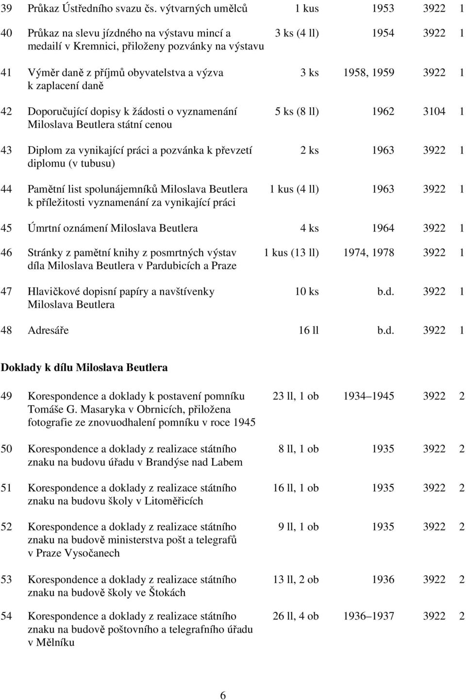 výzva 3 ks 1958, 1959 3922 1 k zaplacení daně 42 Doporučující dopisy k žádosti o vyznamenání 5 ks (8 ll) 1962 3104 1 Miloslava Beutlera státní cenou 43 Diplom za vynikající práci a pozvánka k