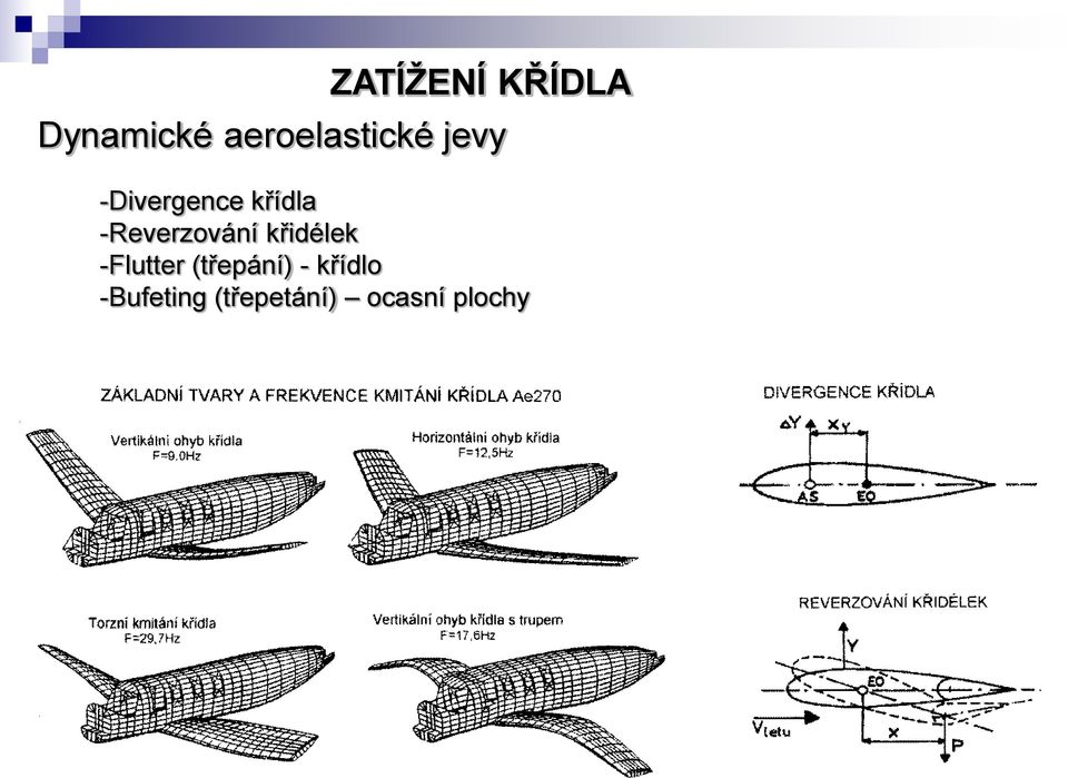 -Reverzování křidélek -Flutter