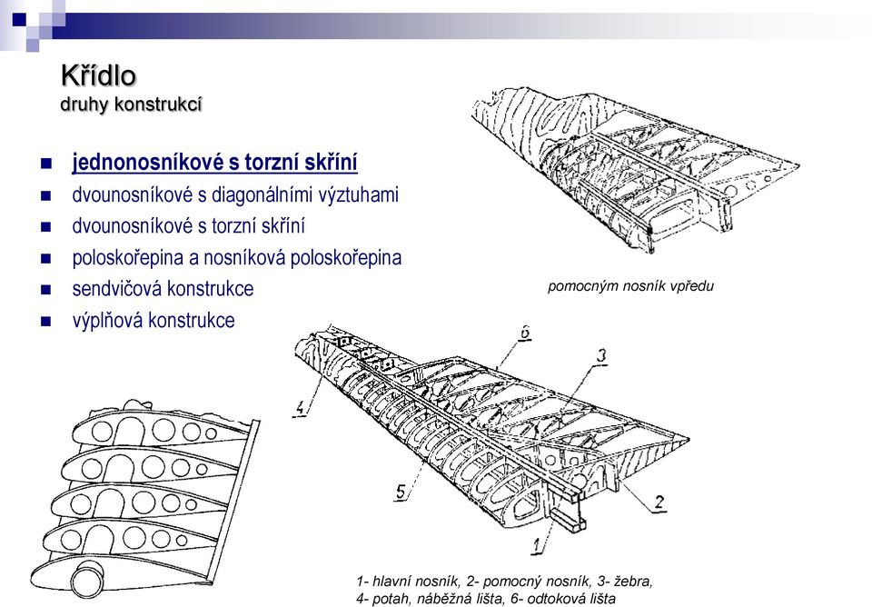 poloskořepina sendvičová konstrukce výplňová konstrukce pomocným nosník vpředu