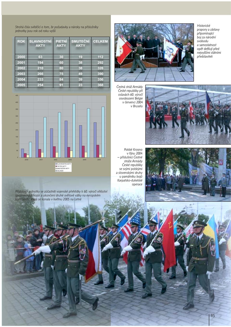 výročí osvobození Belgie v červenci 2004 v Bruselu Historické prapory a zástavy připomínající boj za národní svobodu a samostatnost opět defilují před nejvyššími státními představiteli 300 250 200