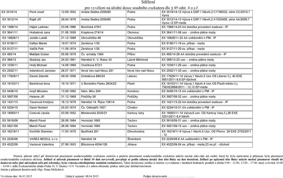 1966 Boloňská 478/1 Praha EX 1568/14-23 AA doložka provedení exekuce - IP EX 3641/11 Hrabalová Jana 21.06.1959 Krapkova 274/14 Olomouc EX 3641/11-58 usn.