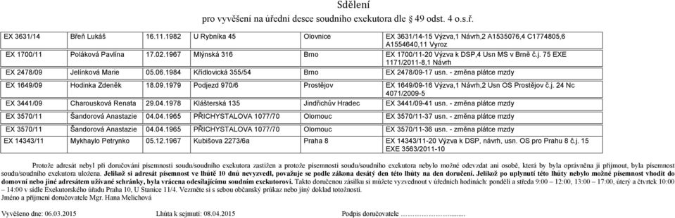 - změna plátce mzdy EX 1649/09 Hodinka Zdeněk 18.09.1979 Podjezd 970/6 Prostějov EX 1649/09-16 Výzva,1,2 Usn OS Prostějov č.j. 24 Nc 4071/2009-5 EX 3441/09 Charousková Renata 29.04.