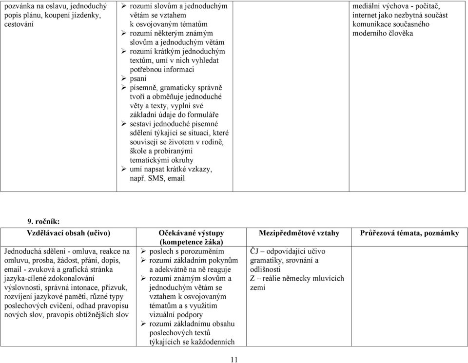 jednoduché písemné sdělení týkající se situací, které souvisejí se životem v rodině, škole a probíranými tematickými okruhy umí napsat krátké vzkazy, např.