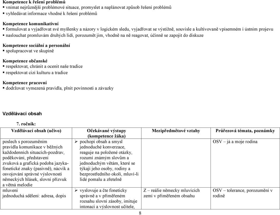 účinně se zapojit do diskuze Kompetence sociální a personální spolupracovat ve skupině Kompetence občanské respektovat, chránit a ocenit naše tradice respektovat cizí kulturu a tradice Kompetence