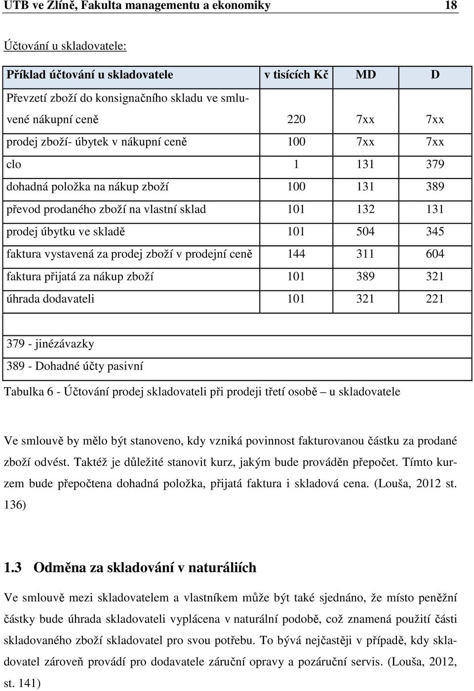 faktura vystavená za prodej zboží v prodejní ceně 144 311 604 faktura přijatá za nákup zboží 101 389 321 úhrada dodavateli 101 321 221 379 - jinézávazky 389 - Dohadné účty pasivní Tabulka 6 -