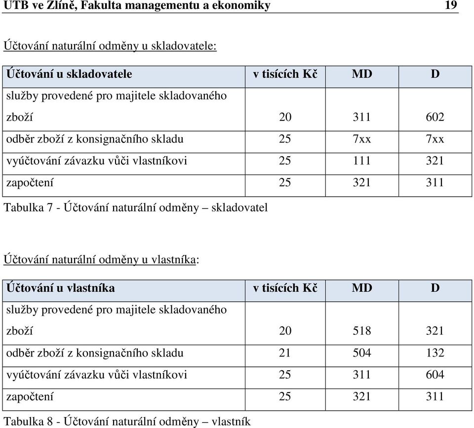 naturální odměny skladovatel Účtování naturální odměny u vlastníka: Účtování u vlastníka v tisících Kč MD D služby provedené pro majitele skladovaného zboží 20 518