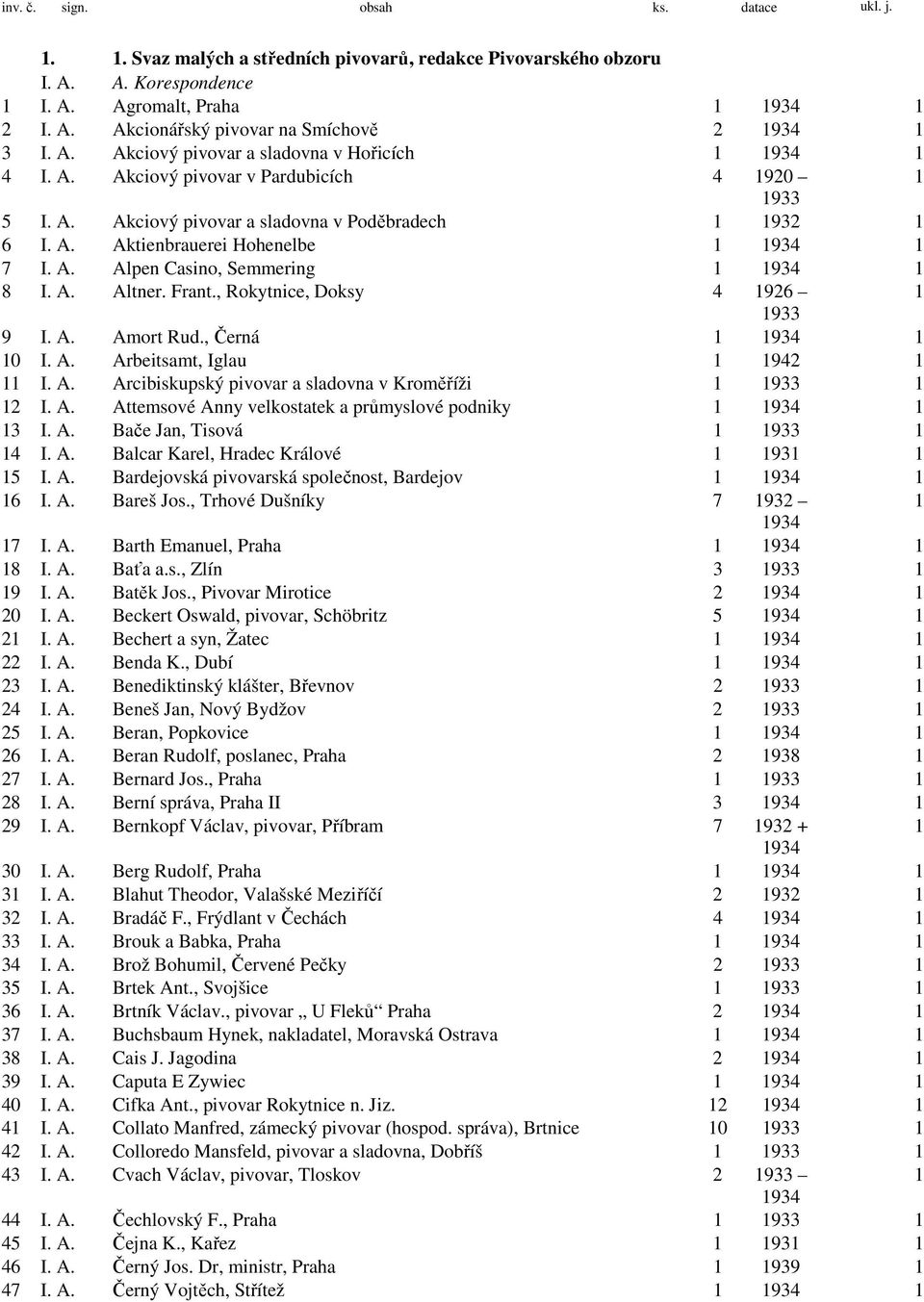 , Rokytnice, Doksy 4 926 933 9 I. A. Amort Rud., Černá 934 0 I. A. Arbeitsamt, Iglau 942 I. A. Arcibiskupský pivovar a sladovna v Kroměříži 933 2 I. A. Attemsové Anny velkostatek a průmyslové podniky 934 3 I.