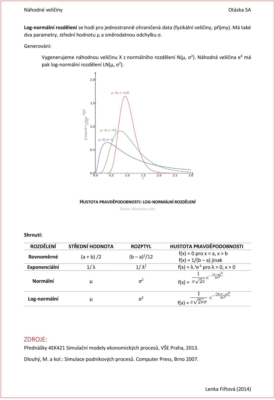 HUSTOTA PRAVDĚPODOBNOSTI: LOG-NORMÁLNÍ Shrnutí: STŘEDNÍ HODNOTA ROZPTYL HUSTOTA PRAVDĚPODOBNOSTI Rovnoměrné (a + b) /2 (b a) 2 /12 f(x) = 0 pro x < a, x > b f(x) = 1/(b a) jinak