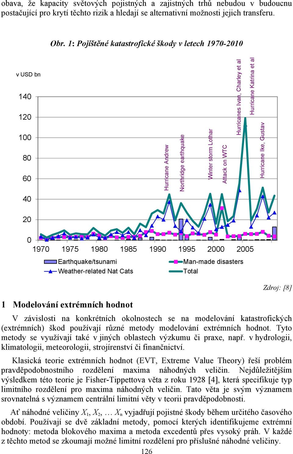 Katrina et al Hurricane Ike, Gustav 40 20 0 1970 1975 1980 1985 1990 1995 2000 2005 Earthquake/tsunami Man-made disasters Weather-related Nat Cats Total 1 ování extrémních hodnot Zdroj: [8] V