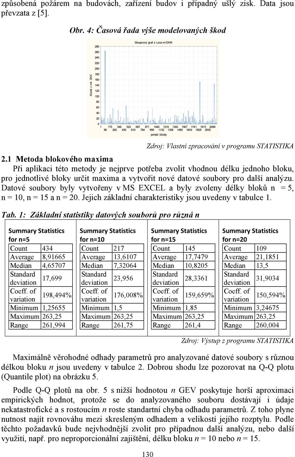 pořadí škody Zdroj: Vlastní zpracování v programu STATISTIKA 2.