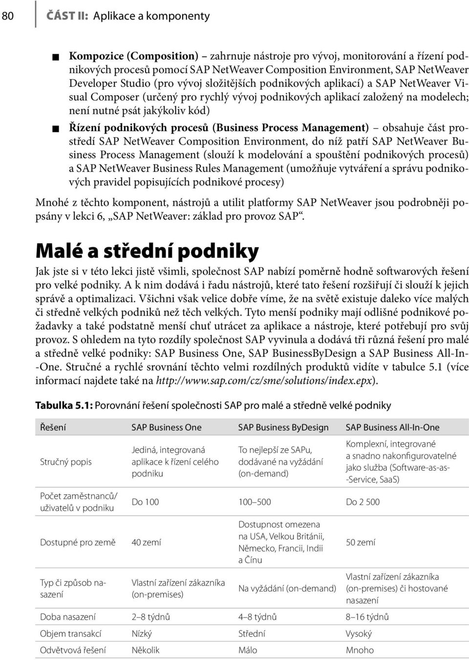 podnikových procesů (Business Process Management) obsahuje část prostředí SAP NetWeaver Composition Environment, do níž patří SAP NetWeaver Business Process Management (slouží k modelování a