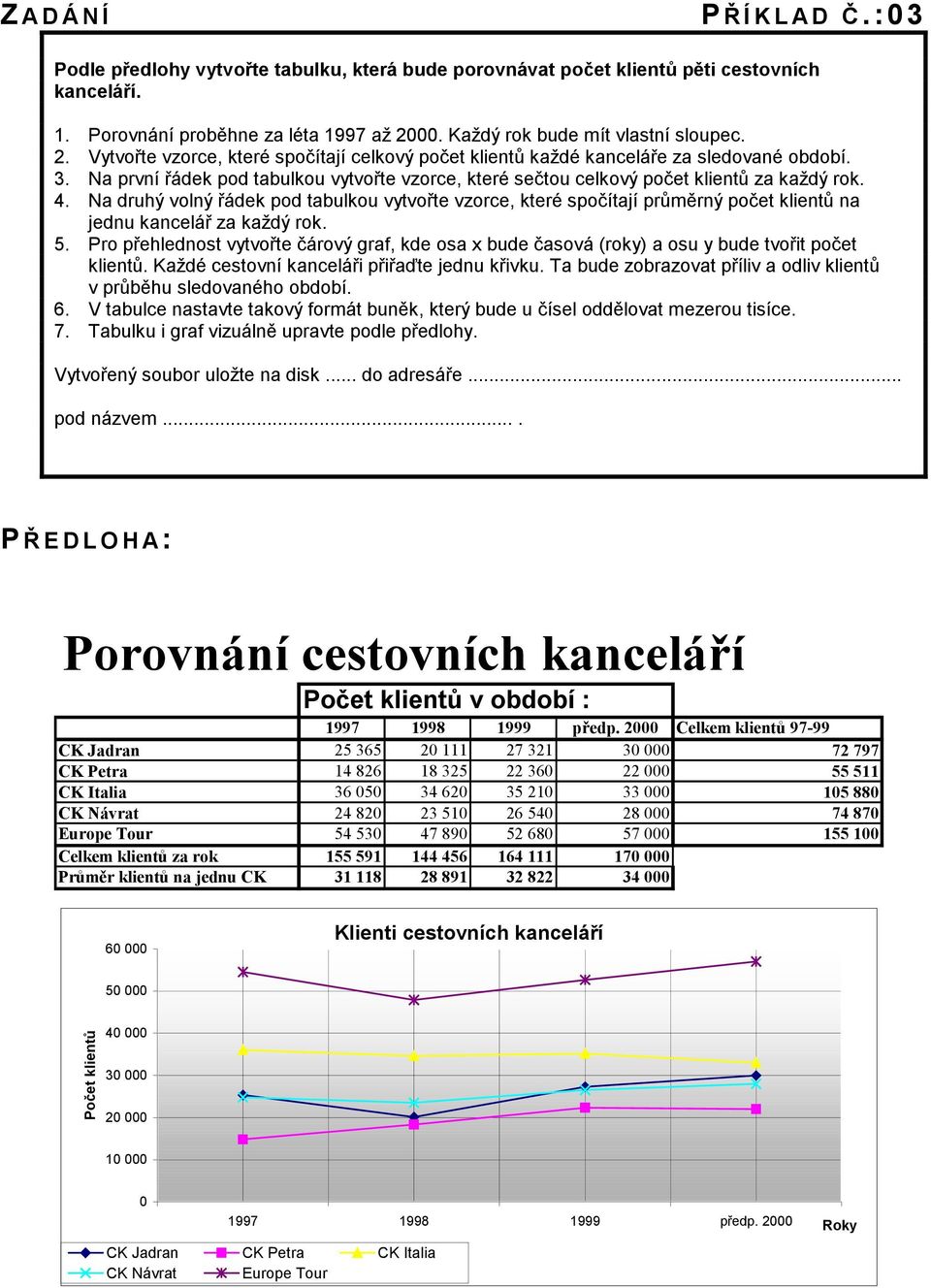 Na druhý volný řádek pod tabulkou vytvořte vzorce, které spočítají průměrný počet klientů na jednu kancelář za každý rok. 5.