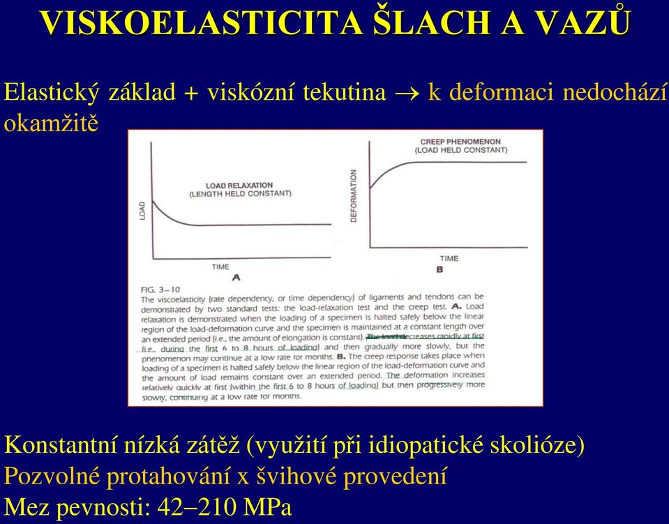 Konstantní nízká zátěž (využití při idiopatické