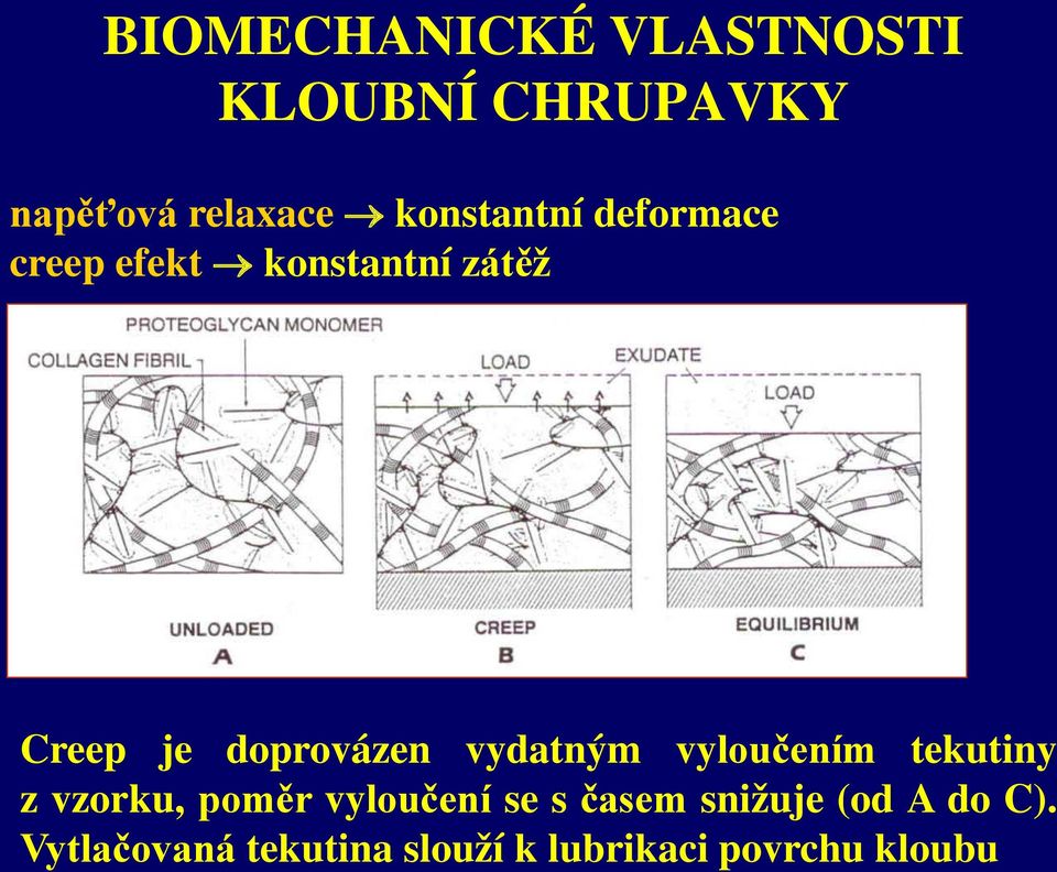 doprovázen vydatným vyloučením tekutiny z vzorku, poměr vyloučení