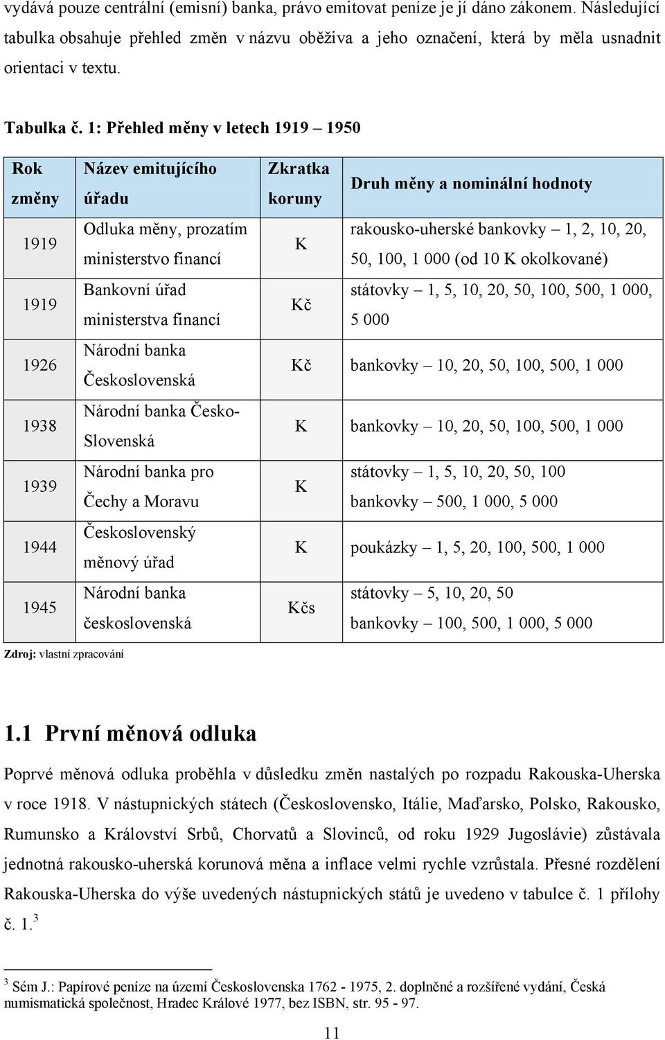 1: Přehled měny v letech 1919 1950 Rok změny 1919 1919 1926 1938 1939 1944 1945 Název emitujícího úřadu Odluka měny, prozatím ministerstvo financí Bankovní úřad ministerstva financí Národní banka