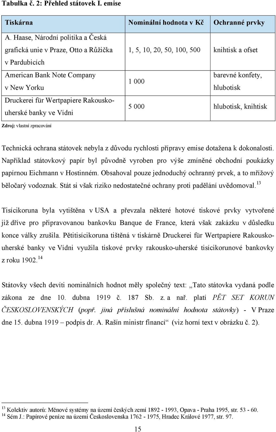 100, 500 knihtisk a ofset 1 000 barevné konfety, hlubotisk 5 000 hlubotisk, knihtisk Zdroj: vlastní zpracování Technická ochrana státovek nebyla z důvodu rychlosti přípravy emise dotaţena k