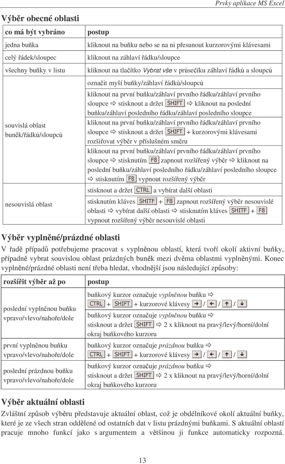 ádku/záhlaví prvního sloupce stisknout a držet kliknout na poslední buku/záhlaví posledního ádku/záhlaví posledního sloupce kliknout na první buku/záhlaví prvního ádku/záhlaví prvního sloupce