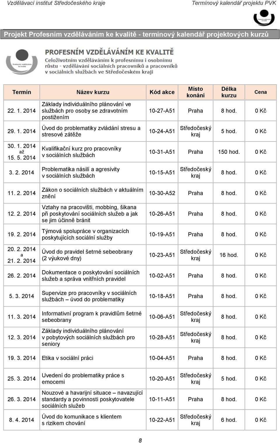 2014 Základy individuálního plánování ve službách pro osoby se zdravotním postižením Úvod do problematiky zvládání stresu a stresové zátěže Místo konání Délka kurzu Cena 10-27-A51 Praha 0 Kč