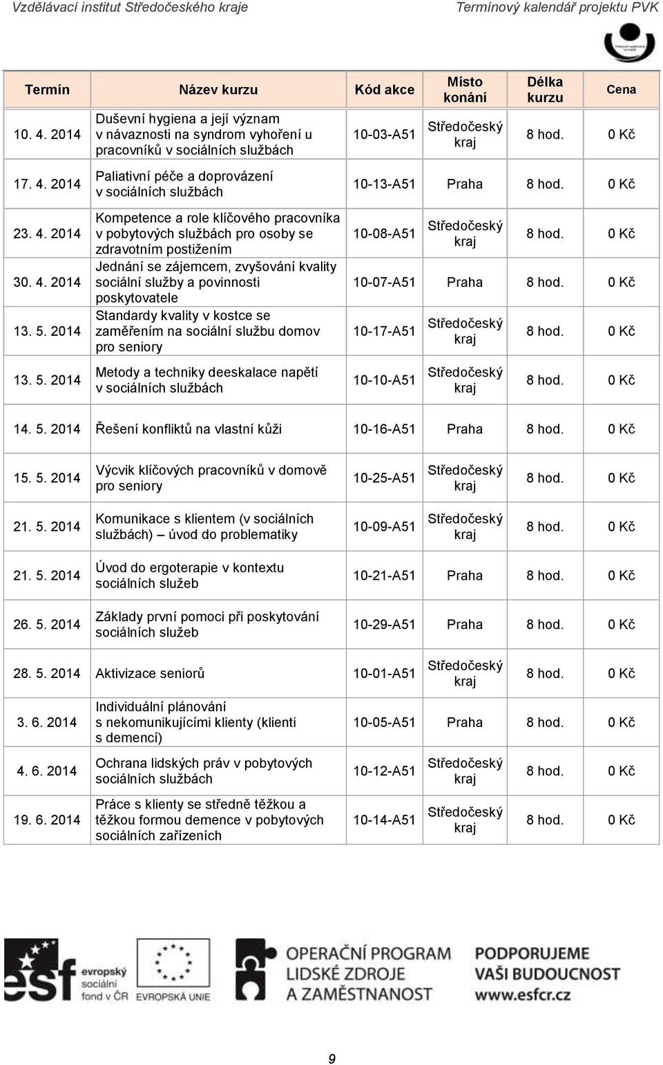 2014 Duševní hygiena a její význam v návaznosti na syndrom vyhoření u pracovníků v sociálních službách Paliativní péče a doprovázení v sociálních službách Kompetence a role klíčového pracovníka v