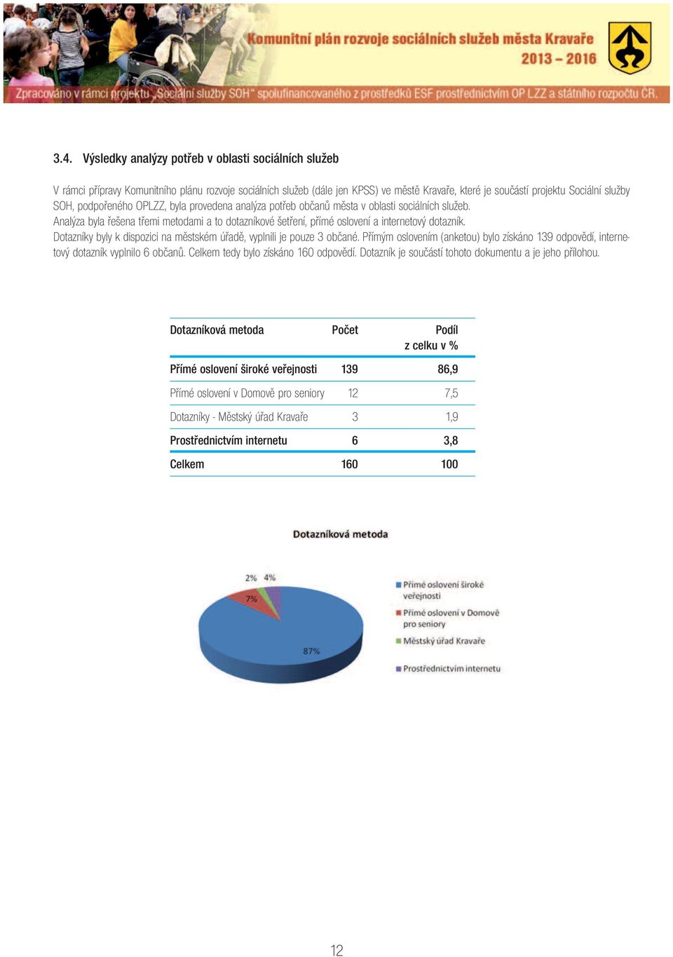 Dotazníky byly k dispozici na městském úřadě, vyplnili je pouze občané. Přímým oslovením (anketou) bylo získáno 1 odpovědí, internetový dotazník vyplnilo 6 občanů.