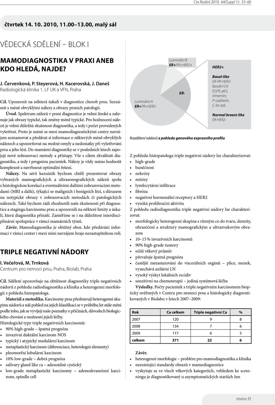 Spektrum nálezů v prsní diagnostice je velmi široké a zahrnuje jak obrazy typické, tak změny méně typické.