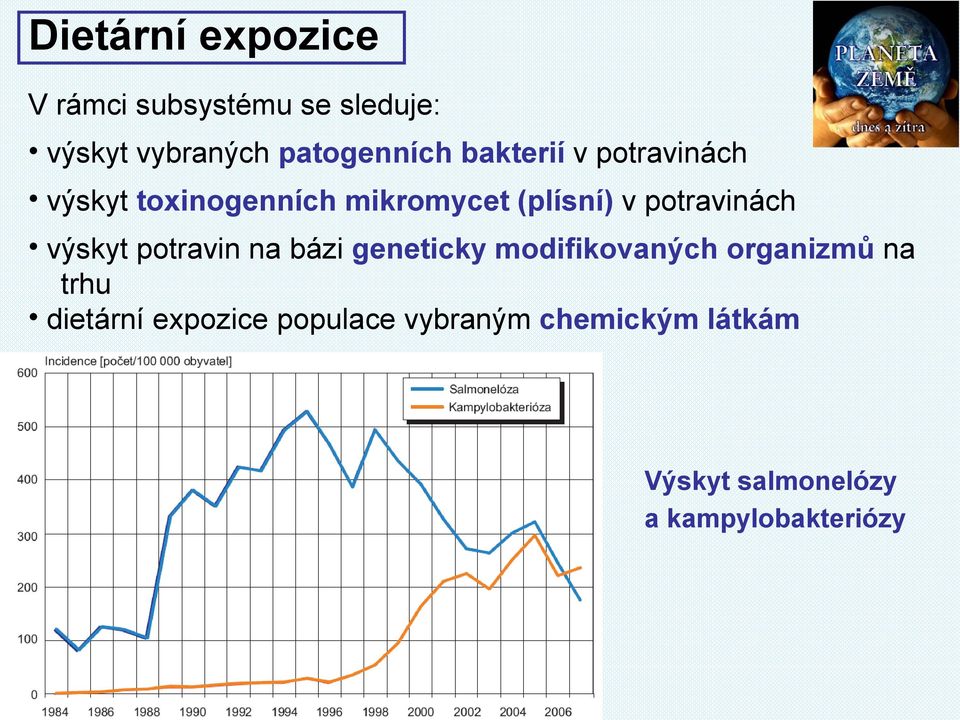 výskyt potravin na bázi geneticky modifikovaných organizmů na trhu dietární