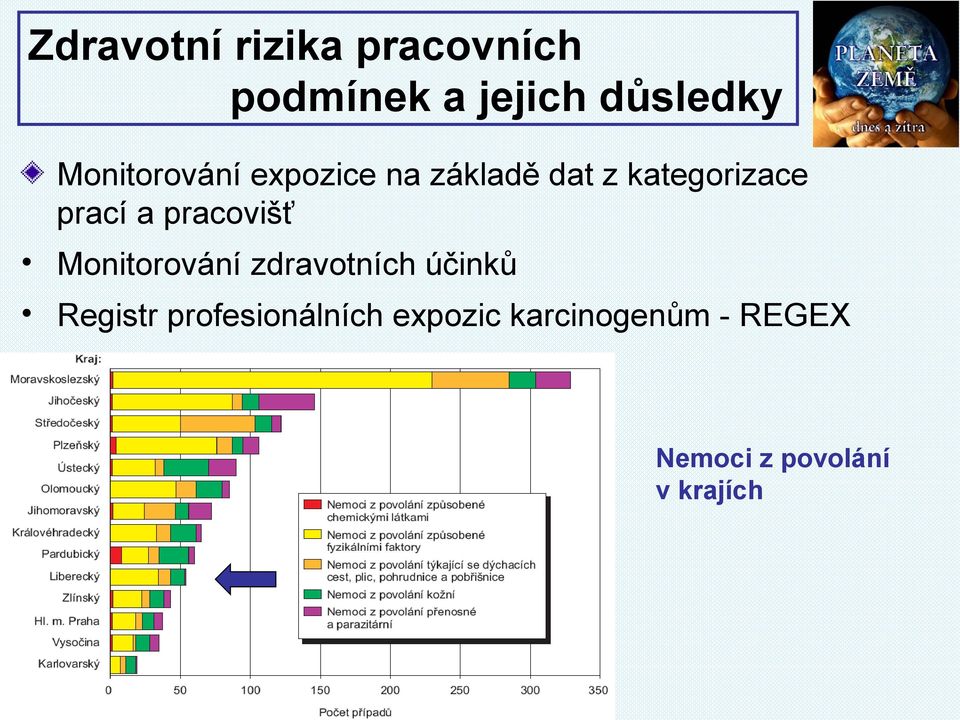 pracovišť Monitorování zdravotních účinků Registr