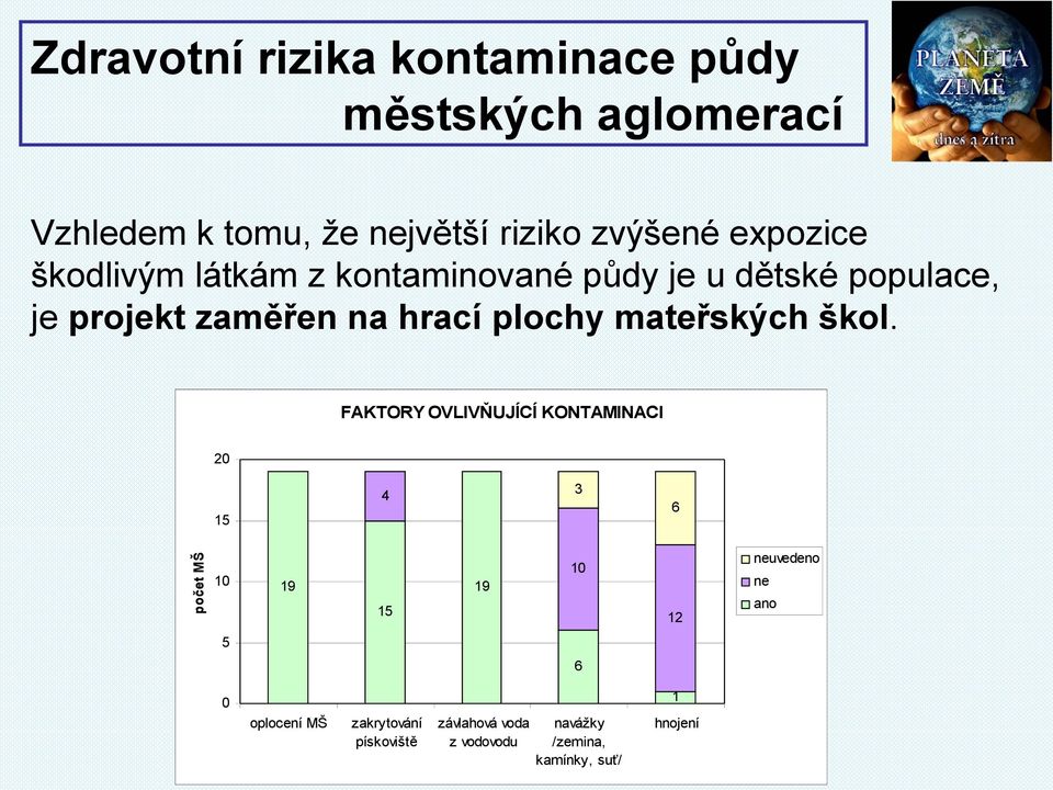 mateřských škol.