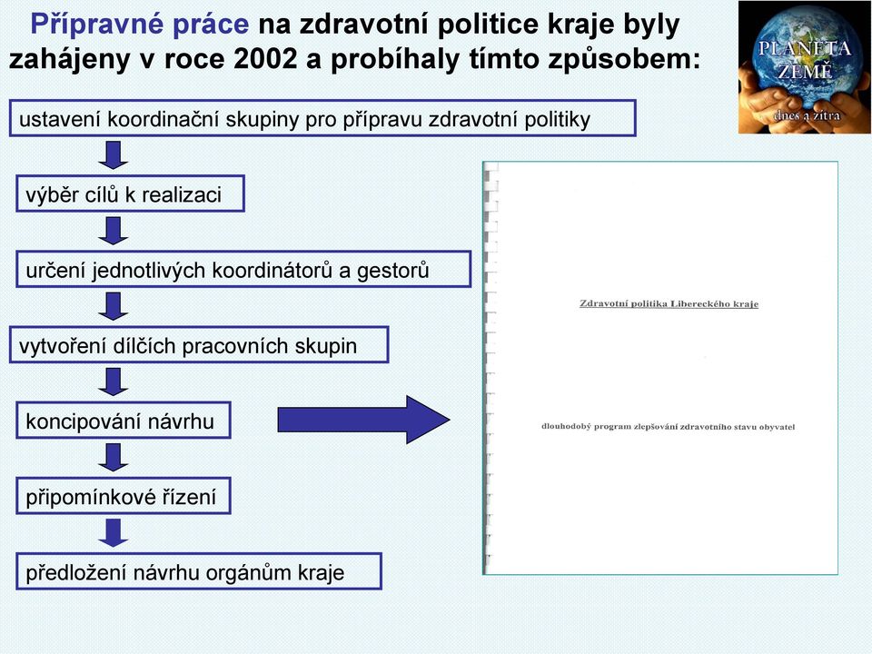 cílů k realizaci určení jednotlivých koordinátorů a gestorů vytvoření dílčích