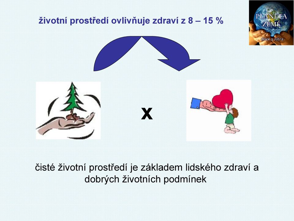 prostředí je základem lidského