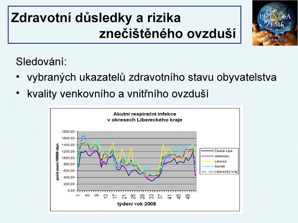 vybraných ukazatelů zdravotního stavu