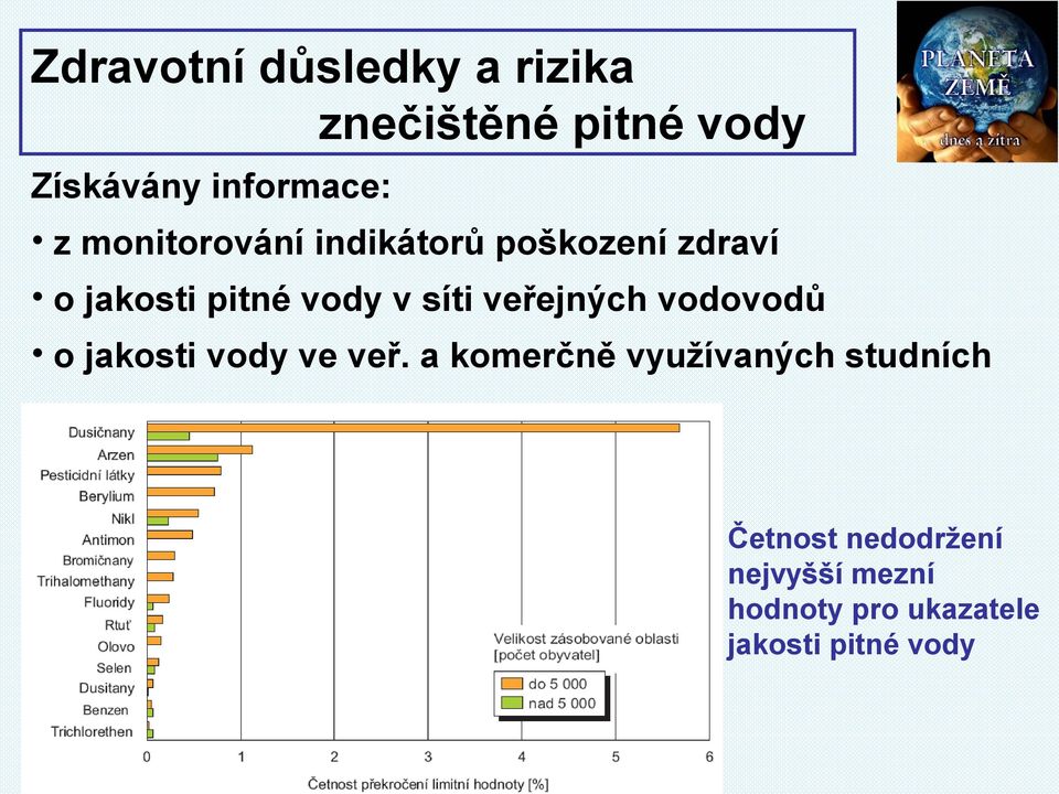 veřejných vodovodů o jakosti vody ve veř.