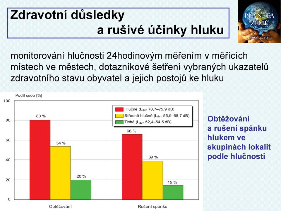 šetření vybraných ukazatelů zdravotního stavu obyvatel a jejich