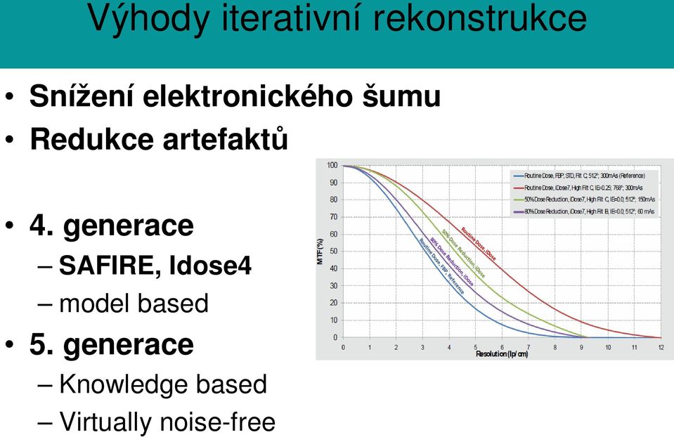 generace SAFIRE, Idose4 model based 5.