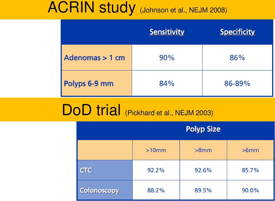 , NEJM 2008) DoD