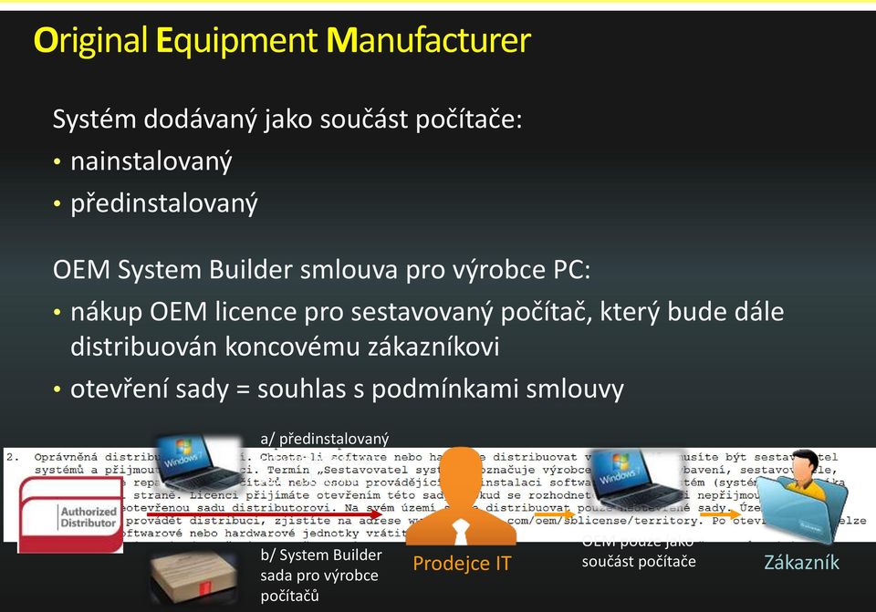 distribuován koncovému zákazníkovi otevření sady = souhlas s podmínkami smlouvy a/ předinstalovaný od