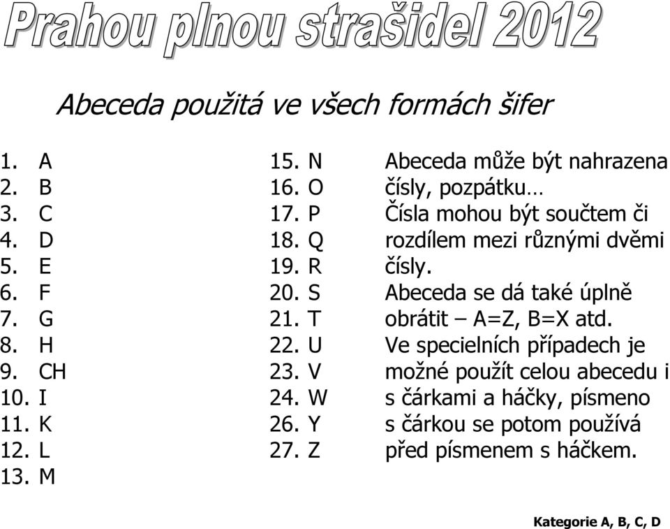 S Abeceda se dá také úplně 7. G 21. T obrátit A=Z, B=X atd. 8. H 22. U Ve specielních případech je 9. CH 23.