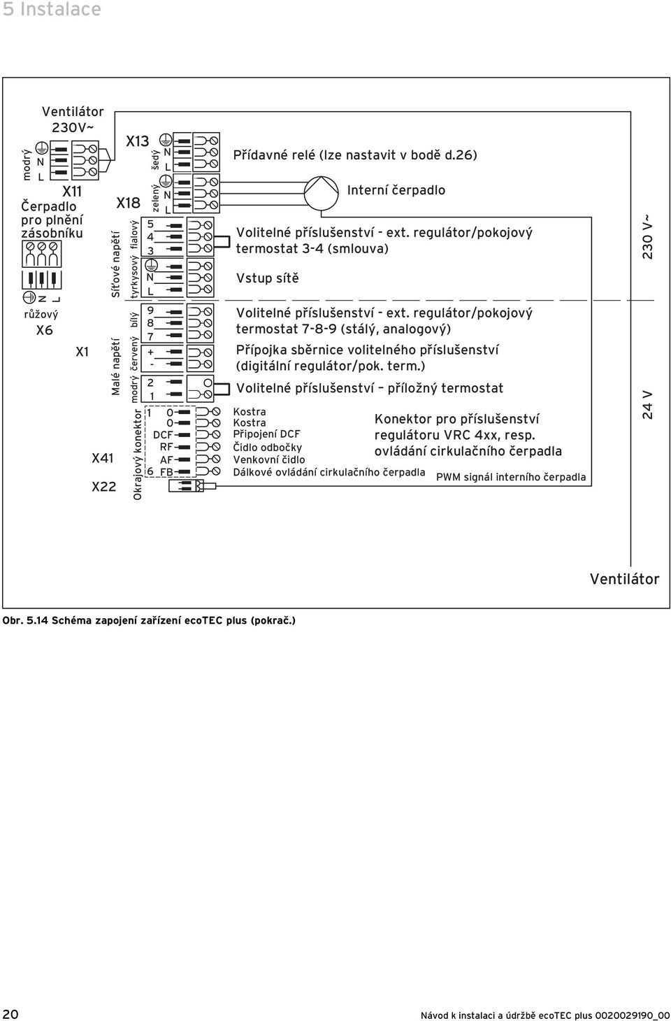 regulátor/pokojový termostat 3-4 (smlouva) Vstup sítě Interní čerpadlo Volitelné příslušenství - ext.