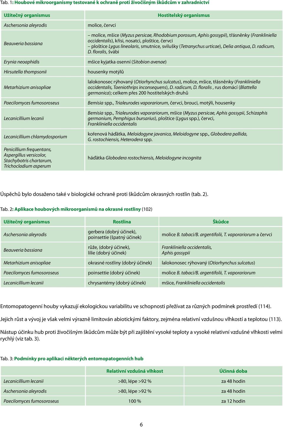 Trichocladium asperum molice, červci molice, mšice (Myzus persicae, Rhodobium porosum, Aphis gossypii), třásněnky (Frankliniella occidentalis), křísi, nosatci, ploštice, červci ploštice Lygus