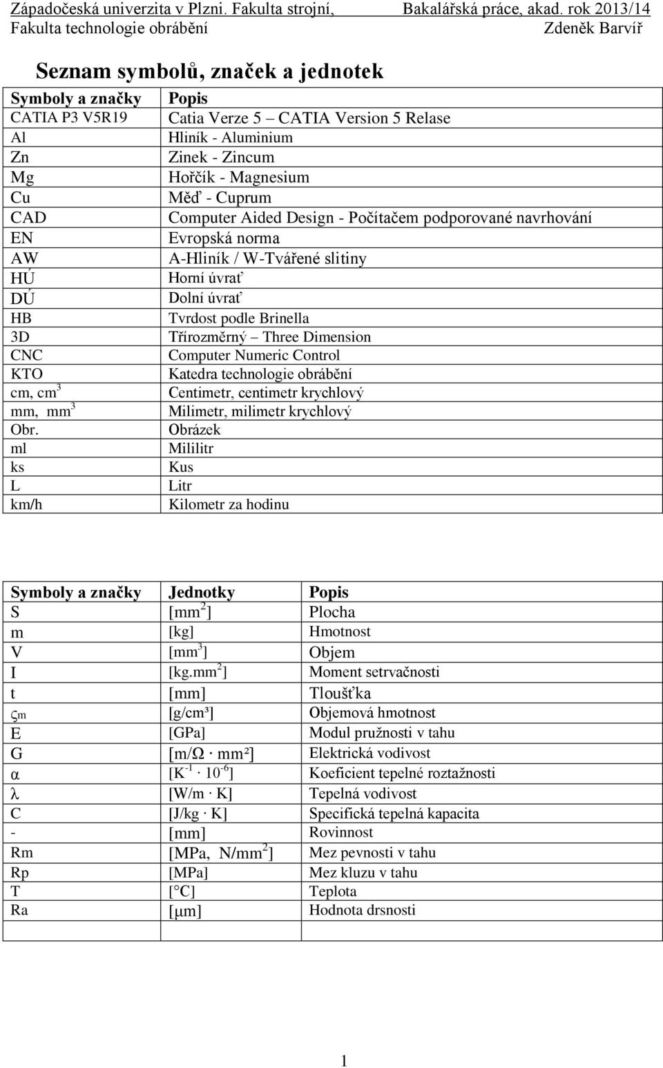 A-Hliník / W-Tvářené slitiny Horní úvrať Dolní úvrať Tvrdost podle Brinella Třírozměrný Three Dimension Computer Numeric Control Katedra technologie obrábění Centimetr, centimetr krychlový Milimetr,