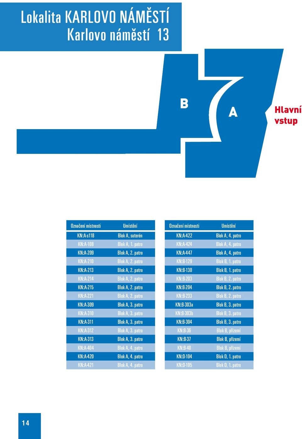 patro KN:A-214 Blok A, 2. patro KN:B-203 Blok B, 2. patro KN:A-215 Blok A, 2. patro KN:B-204 Blok B, 2. patro KN:A-221 Blok A, 2. patro KN:B-233 Blok B, 2. patro KN:A-309 Blok A, 3.